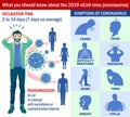 What you should know about the 2019-nCoV virus coronavirus . Infographics. Symptoms of coronavirus.