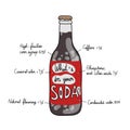 What is in your soda drink info graphic vector illustration