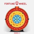 Wheel of Fortune template