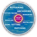 NLP Word Cloud, Techniques and Tools for Coaching in Wheel Shape