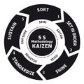 Illustration of the 5 S Methodology - Kaizen Method - Standardization Work Office Business - 5 steps Vector Royalty Free Stock Photo