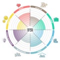 Wheel of life analysis diagram infographic with icon template has 8 steps such as social life, career, finance, family,