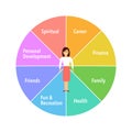 Wheel of life. Coaching tool in colorful diagram. Life coaching, life balance concept vector illustration on white background.