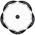 Wheel of Life - Diagram - Coaching Tool in Black and White