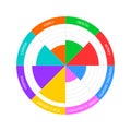 Wheel of life example. Circle diagram of lifestyle balance with 8 colorful differently filled segments. Coaching tool in