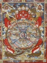 Faith, spirituality and religion. Tibetan Thangka