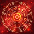 wheel of the signs of the zodiac, figures and symbols of the horoscope