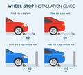 Wheel stop installation guide. Distance between wheel stops and kerb or wall. Royalty Free Stock Photo