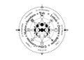 Wheel of the Year is an annual cycle of seasonal festivals. Wiccan calendar and holidays. Compass with triple moon Wicca pagan