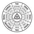 Wheel of the year diagram. Wiccan annual cycle Royalty Free Stock Photo