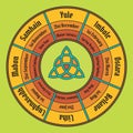 Wheel of the year poster. Wiccan annual cycle