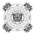 Wheel of the year vector illustration of pagan equinox holidays. Wiccan solstice calendar. Magical seasons, yule Royalty Free Stock Photo