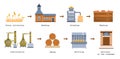 Whiskey Production Cycle Infographics