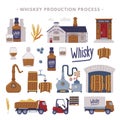 Whiskey Production Process with Distillation, Aging and Packaging Steps Vector Set