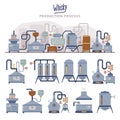 Whiskey Production Process with Distillation, Malting and Storage Vector Set Royalty Free Stock Photo