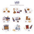 Whiskey Production Process with Distillation, Storage and Bottling Vector Set