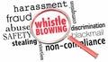 Whistle Blowing Report Magnifying Glass