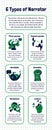 White Blue Green English Types of Narrator Infographic