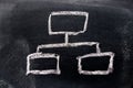 White chalk drawing in business organization chart on black boar Royalty Free Stock Photo