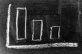 White chalk drawing as downward bar graph on blackboard or chalkboard background Concept for sale, profit, cost of company