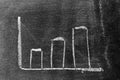 White chalk drawing as upward bar graph on blackboard or chalkboard background Concept for sale, profit, cost of company in Royalty Free Stock Photo