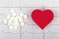 White pills and red heart on a cardiogram sheet. Health care and treatment of cardiovascular diseases concept