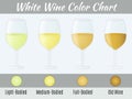 White wine color chart.