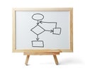 Whiteboard With Blank Chart Royalty Free Stock Photo