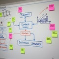 Whiteboard with a business strategy flowchart, featuring handwritten text