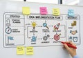 Whiteboard illustrating a business idea implementation Royalty Free Stock Photo