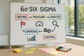 Whiteboard presentation of Six Sigma DMAIC cycle with hand-drawn icons and arrows showing Define, Measure, Analyze, Improve, and