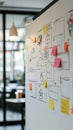 Whiteboard with wireframes and sticky notes for planning and brainstorming
