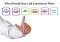 Who Should Buy a Life Insurance Plan