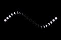 The whole process of annular eclipse