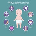 Why baby is crying icons