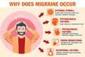 Why does migraine occur. Infographics. Headache. Vector. Cartoon character. isolated. Apartment