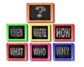 Why how where who what faq and question mark on chalkboards - 3d rendering Royalty Free Stock Photo