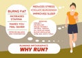 Why run - running infographics, flat design. Vector illustration of young adult faceless running woman with informative bubbles