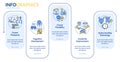 Why to learn to code rectangle infographic template Royalty Free Stock Photo