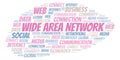 Wide Area Network word cloud