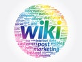 WIKI word cloud collage, business concept