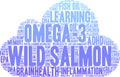 Wild Salmon Word Cloud