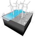 Wind farm with wind arrow diagram