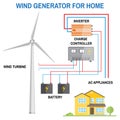 Wind generator for home. Vector.