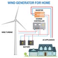 Wind generator for home. Vector.