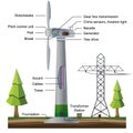 Wind generator infographic isolated on white background