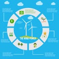 Wind power benefit infographic Royalty Free Stock Photo