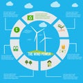 Wind power benefit infographic