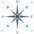 Wind rose compass.Vector illustration .Geography Royalty Free Stock Photo