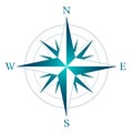 Wind rose with the designation of North, South, West and East, v